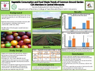 Vegetable Consumption and Food Waste Trends of Common Ground Garden CSA Members in Central Minnesota